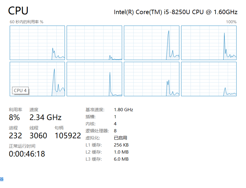 CPU i-58250